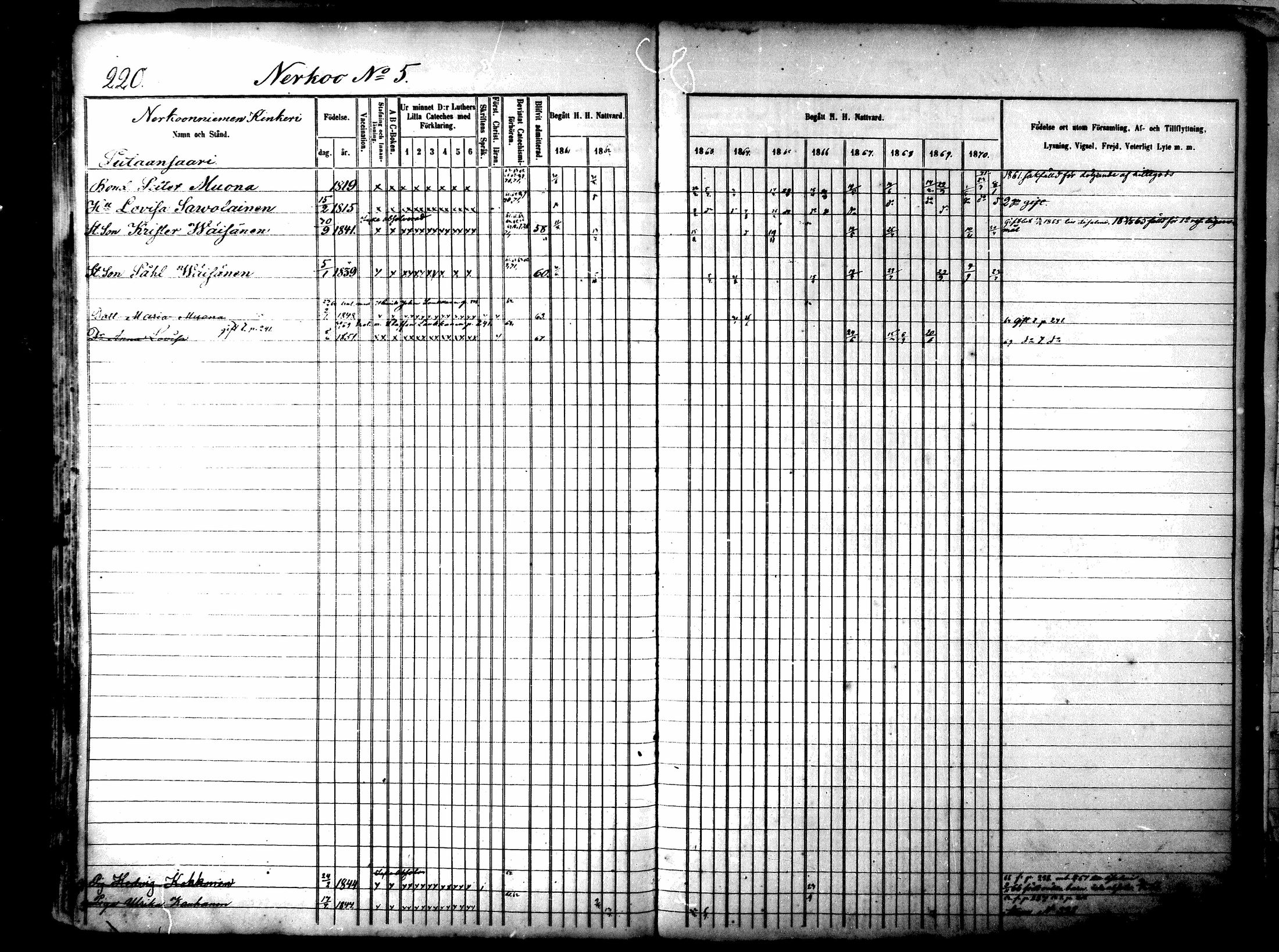 [ kuvat/225.jpg ]