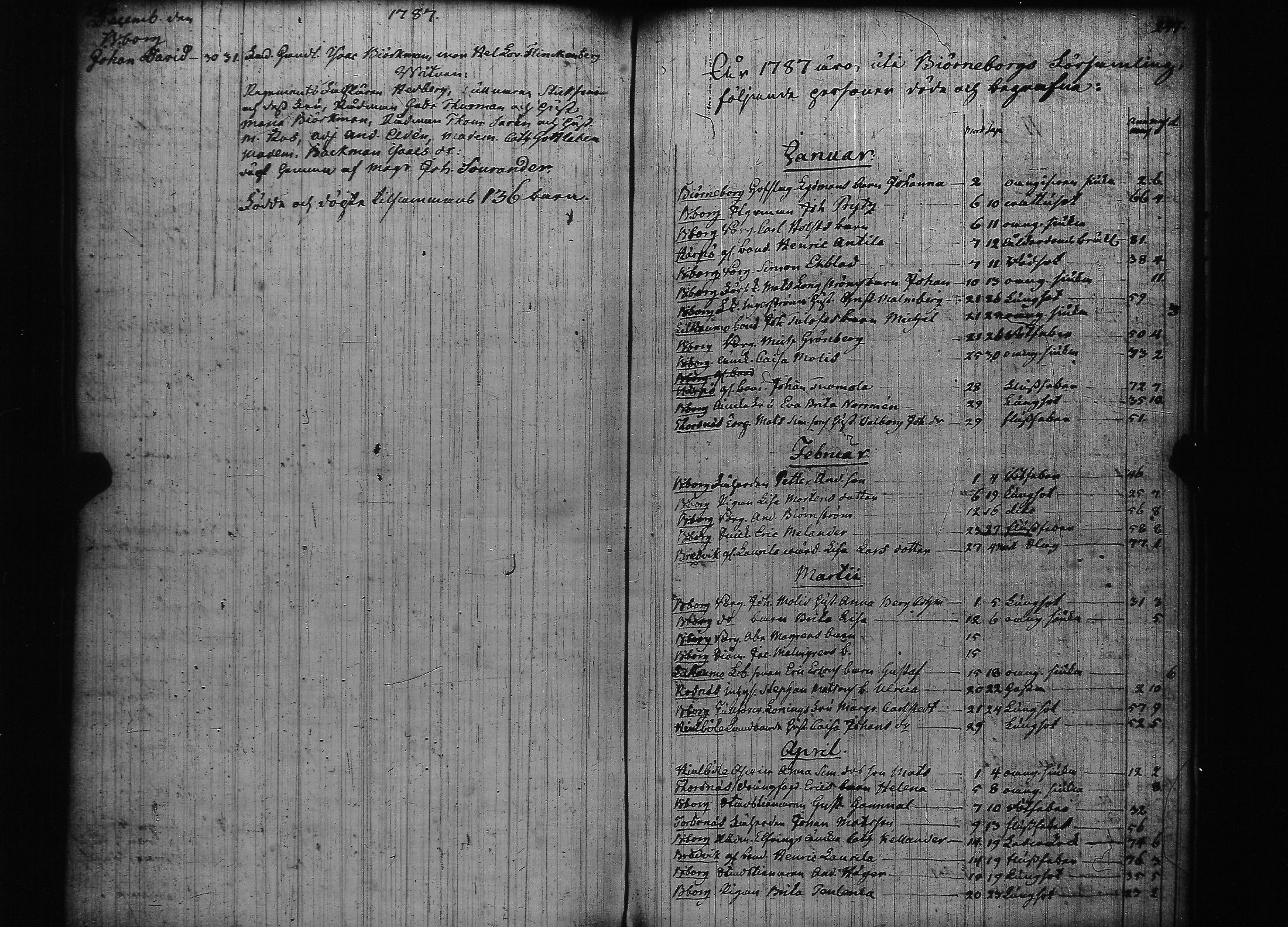 [ kuvat/145.jpg ]