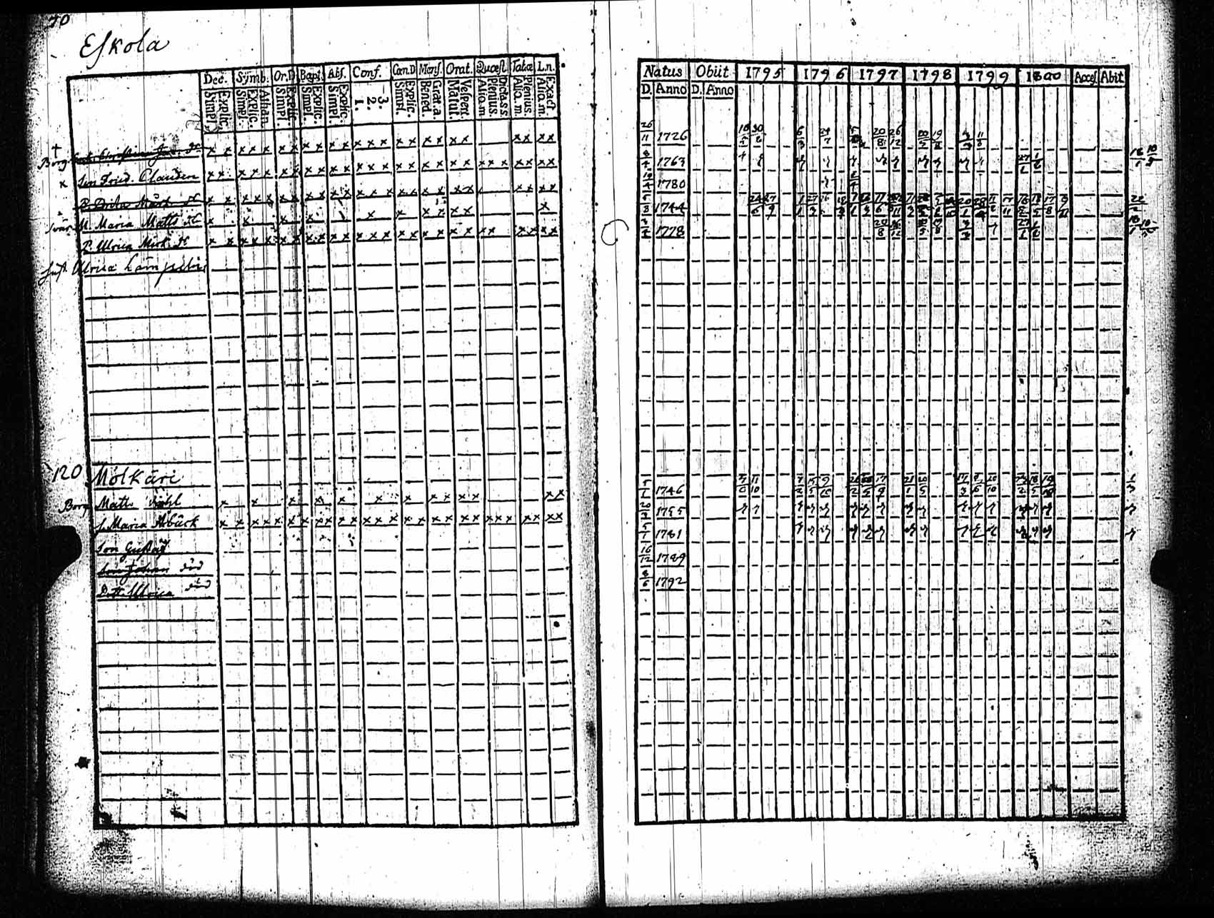 [ kuvat/71.jpg ]